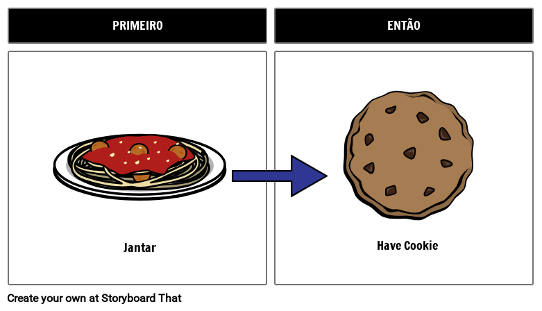 Entao Primeiro Então Exemplo القصة المصورة من قبل pt-examples