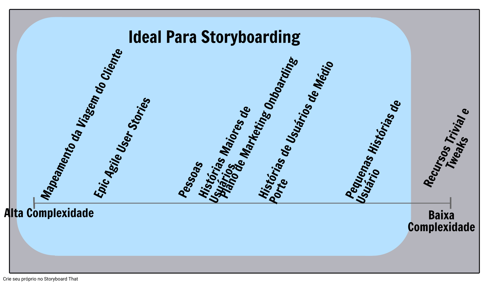 Quando Usar Um Storyboard Storyboard Por Pt Examples 5930