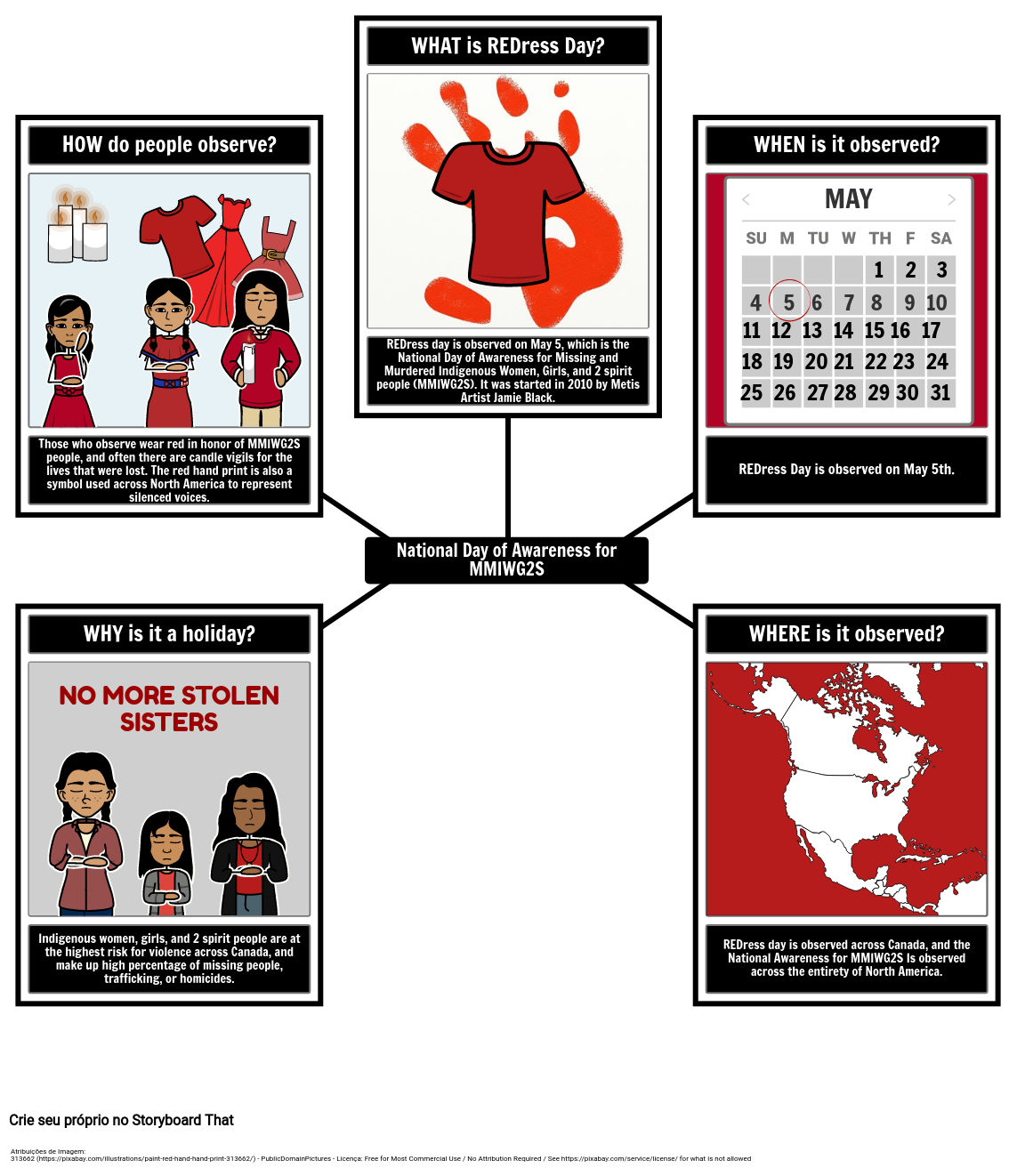 redress-day-canada-storyboard-par-pt-examples