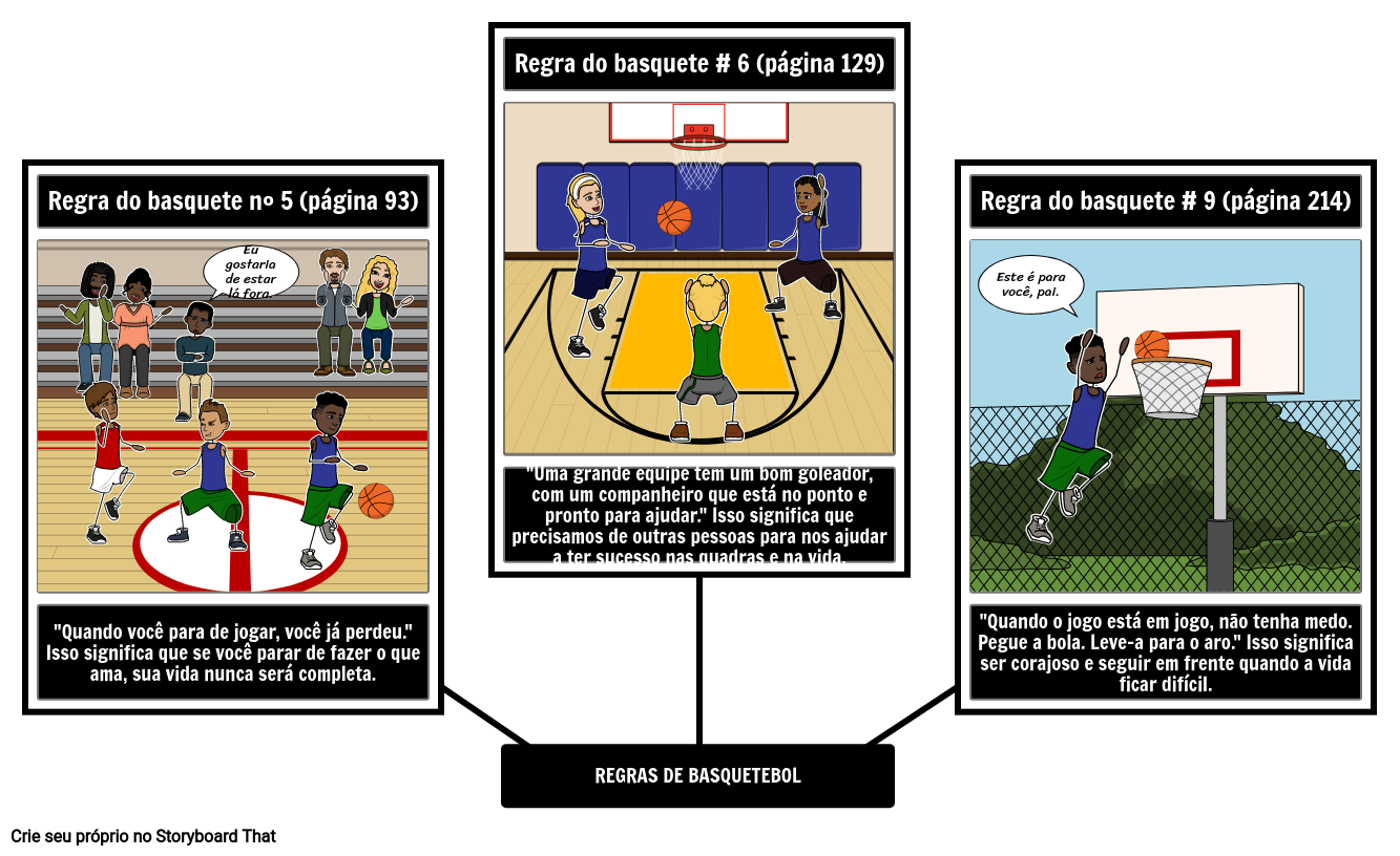 Esporte Espetacular  Entenda as diferenças das regras do Basquete