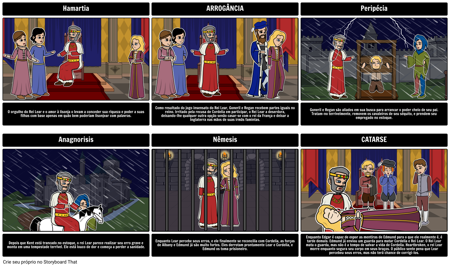 Traduzindo Hamlet e King Lear ao Português - Eutomia