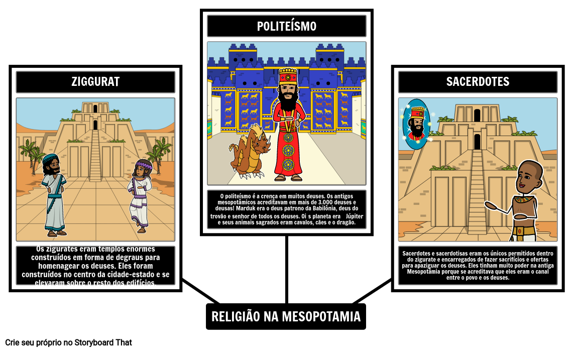 Os Povos Mesopot Micos Tinham Um Sofisticado Sistema Religioso