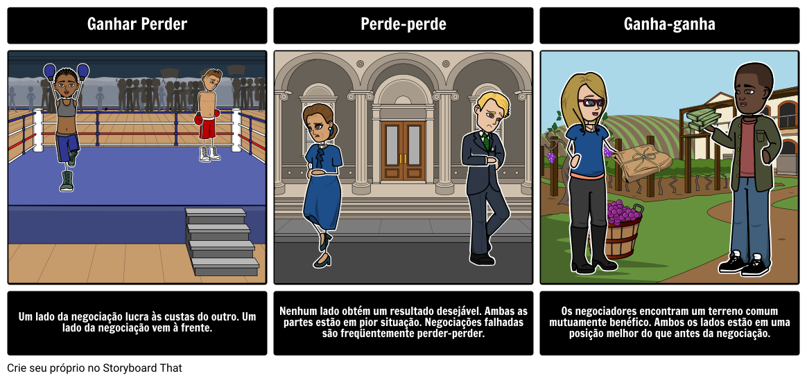 resultados-da-negocia-o-storyboard-by-pt-examples