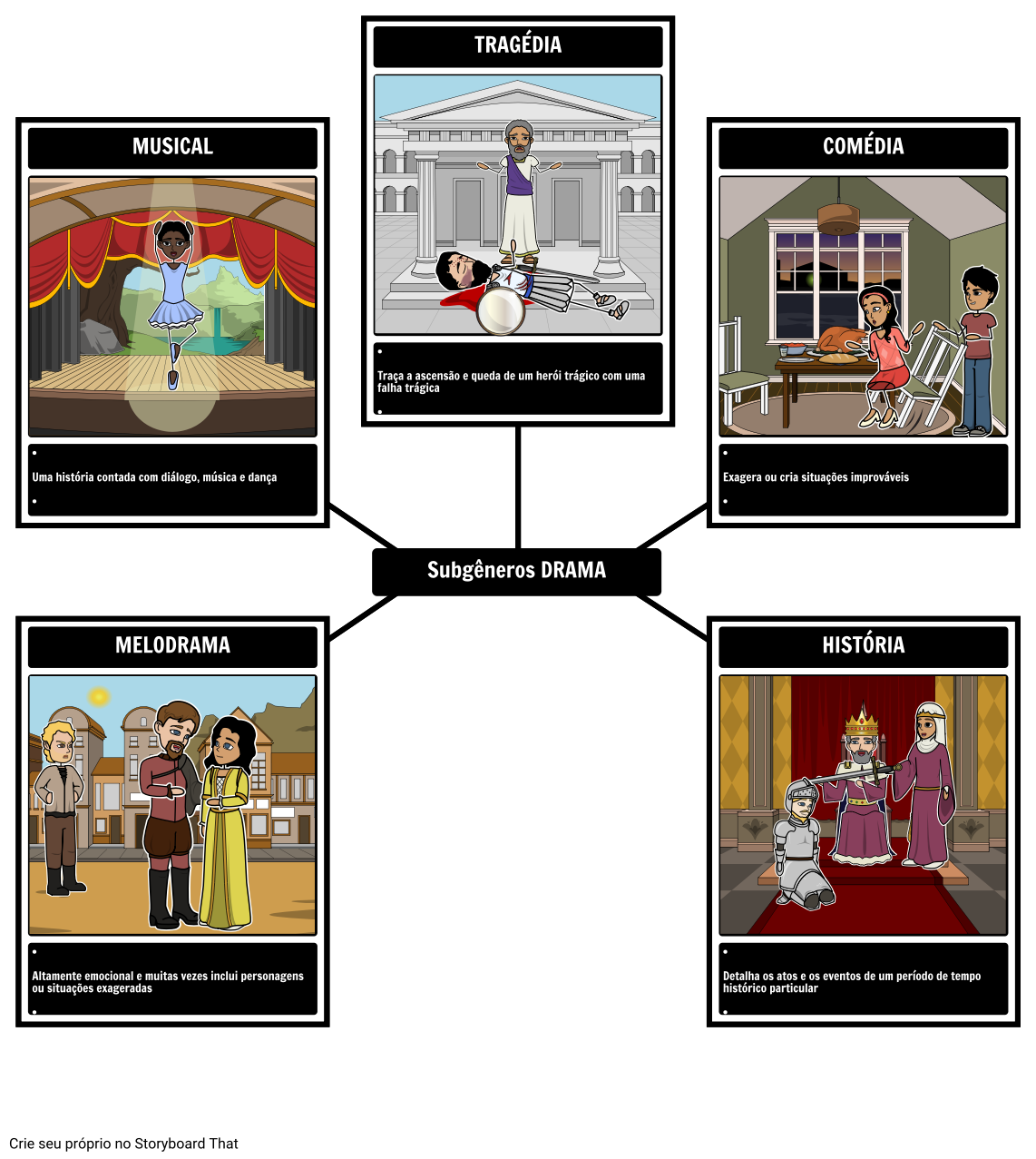 Sub Gêneros De Drama Storyboard Por Pt Examples 5003