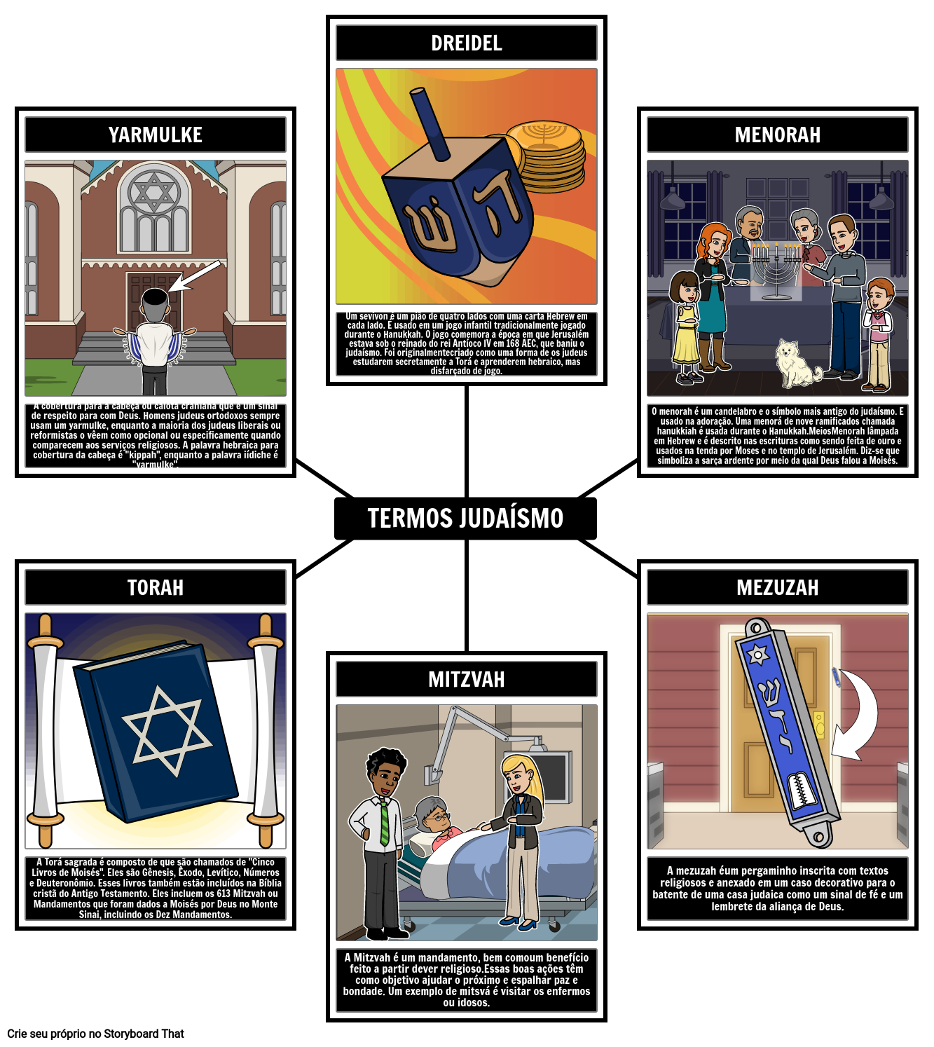 Saiba como o sevivon-dreidel foi criado no judaísmo – Menorah