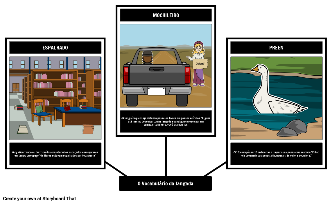 The Raft Vocabul rio Storyboard Por Pt examples