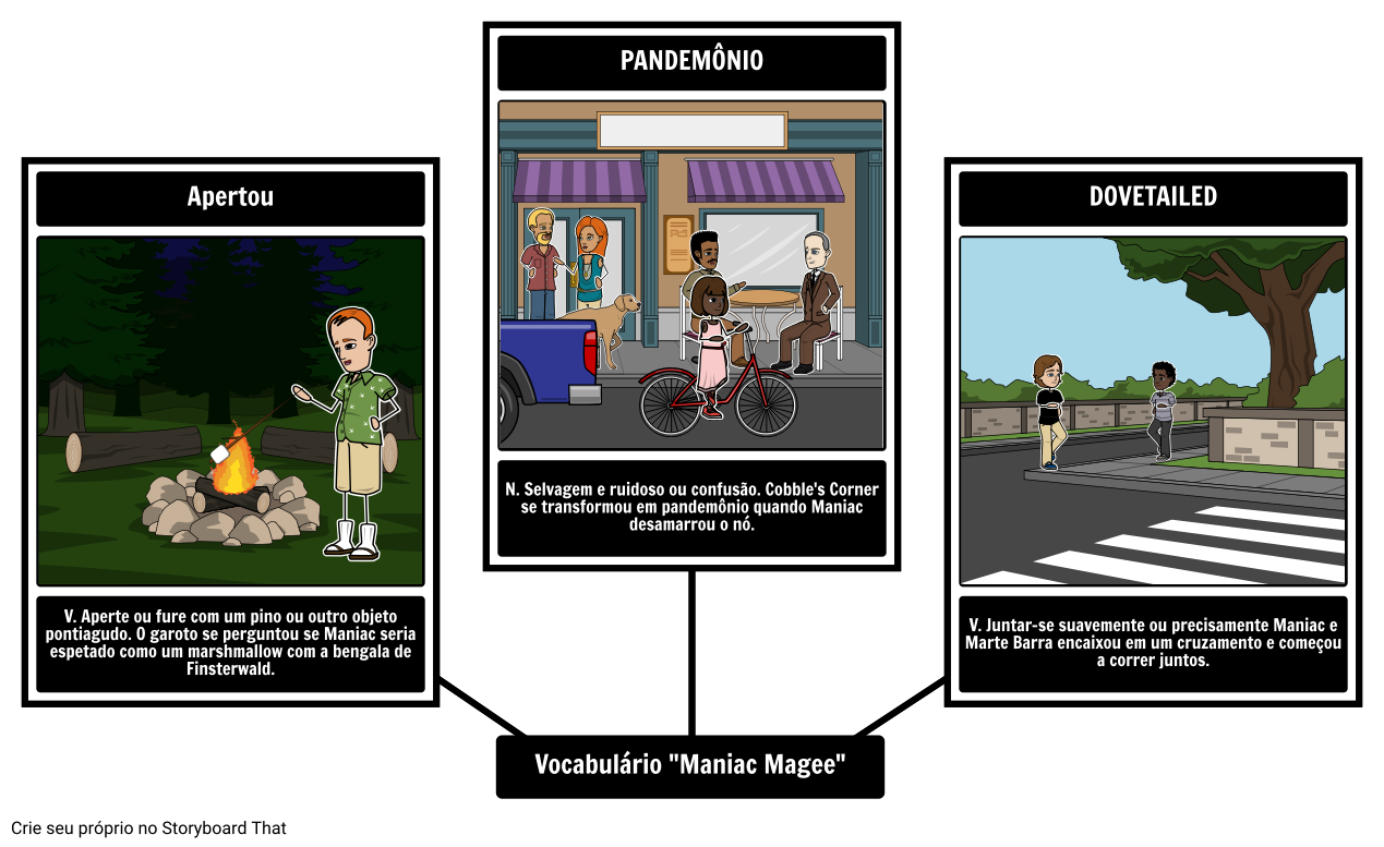 Vocabulário Magoe Maníaco Storyboard by pt-examples