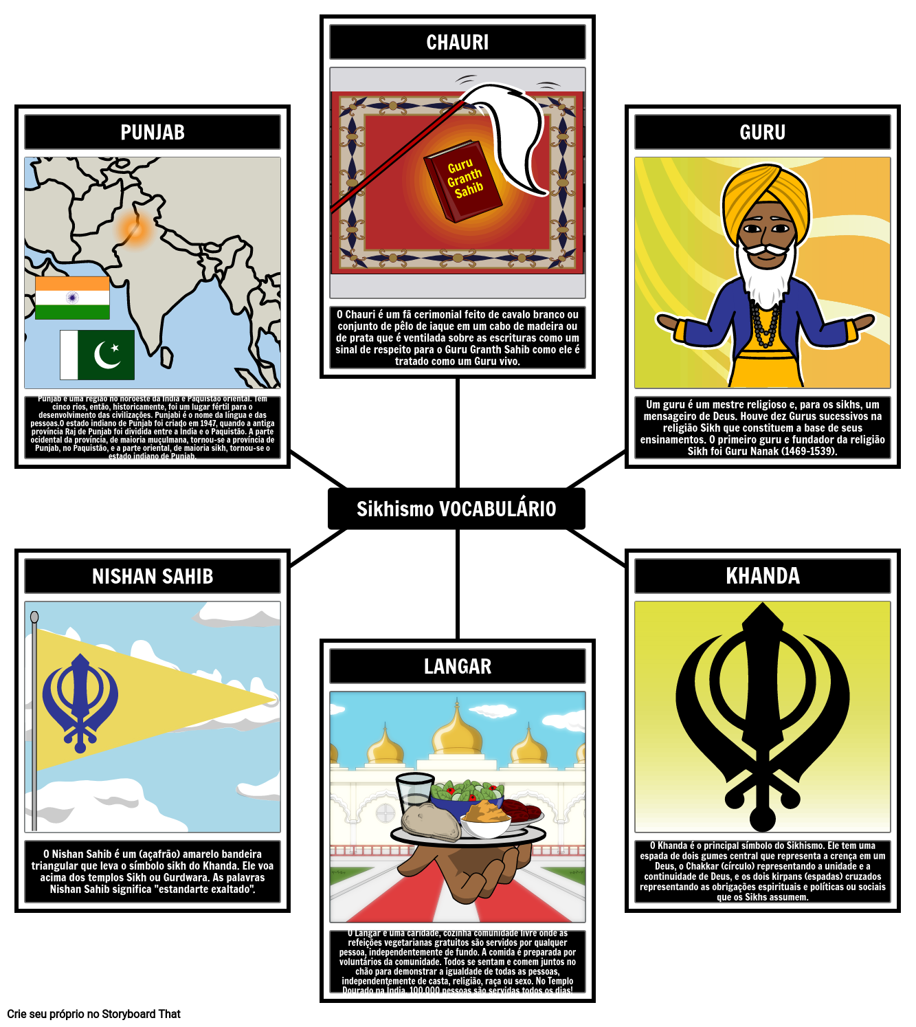 Vocabulário Sikhismo Storyboard por pt-examples