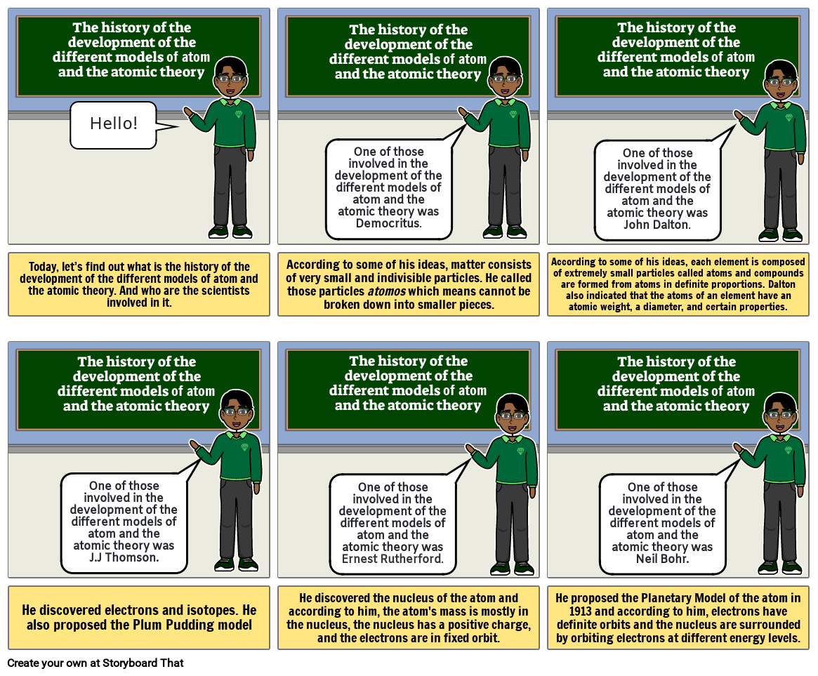 6.1.1.2 Models of Atom Activity - Science 8