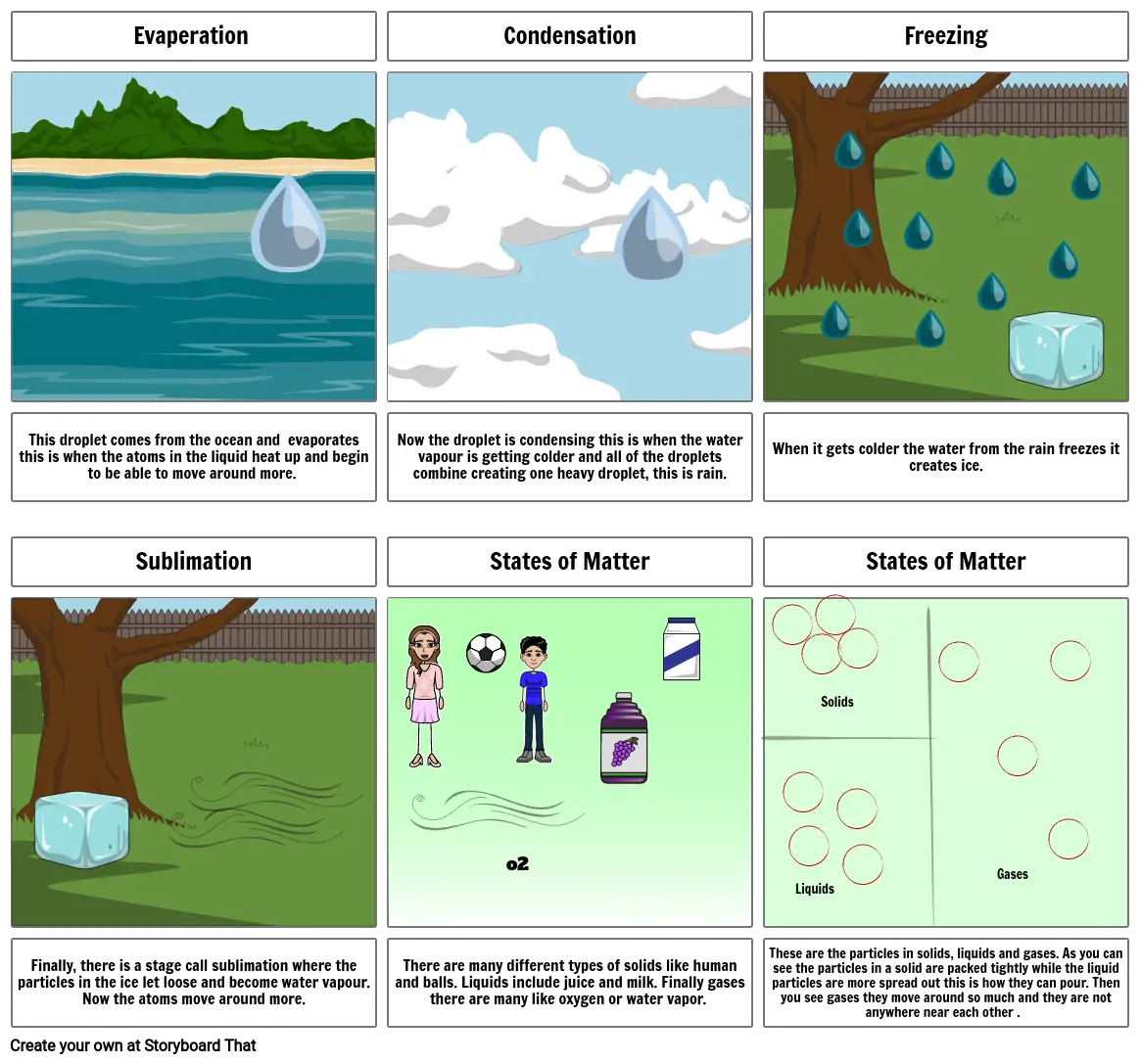 states of matter