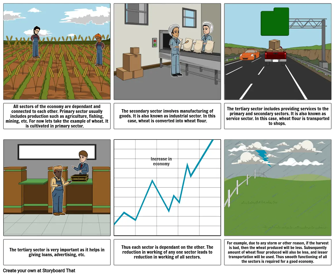 Sectors of Economy