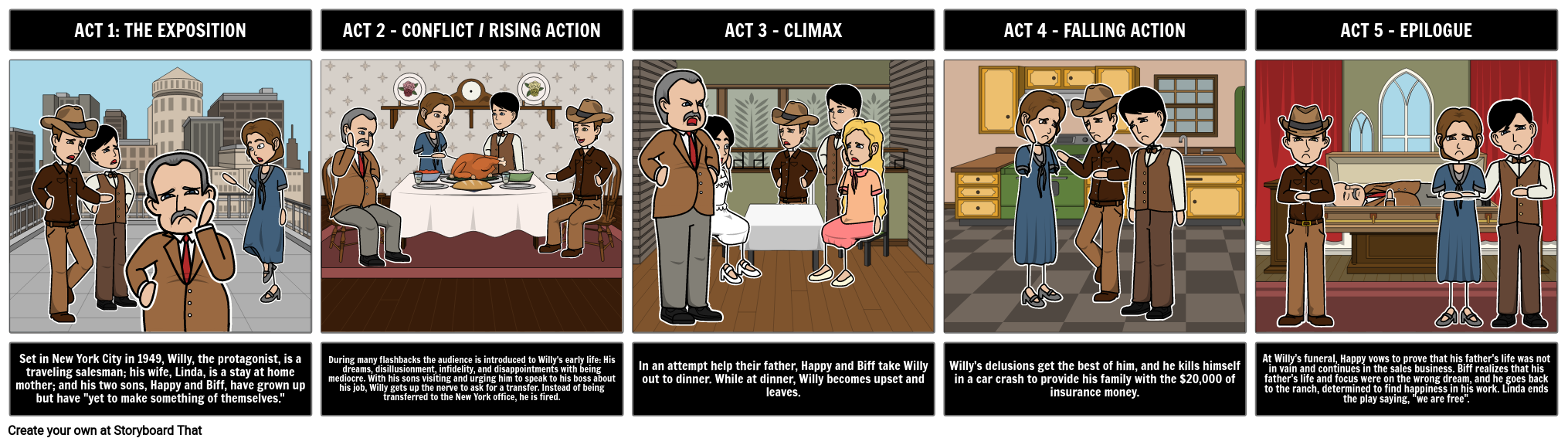 death-of-a-salesman-five-act-structure-storyboard