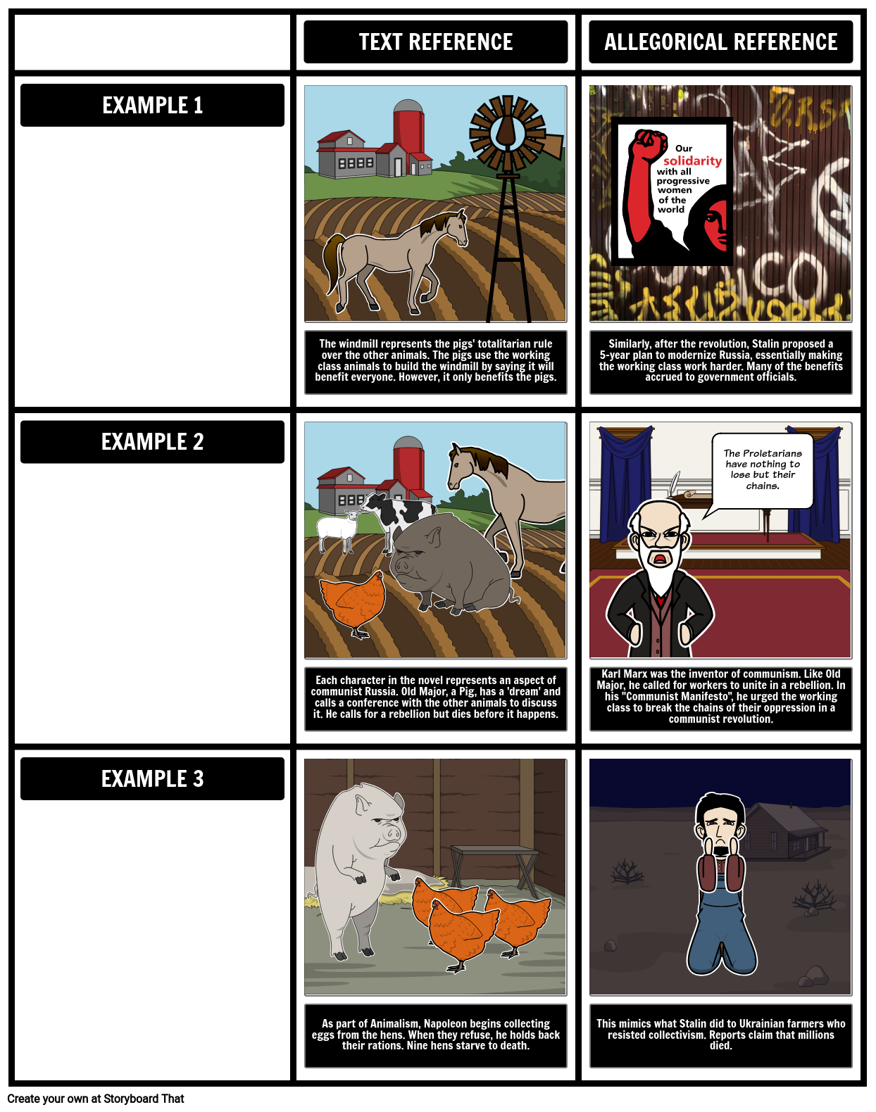 Animal Farm Allegory Storyboard by rebeccaray
