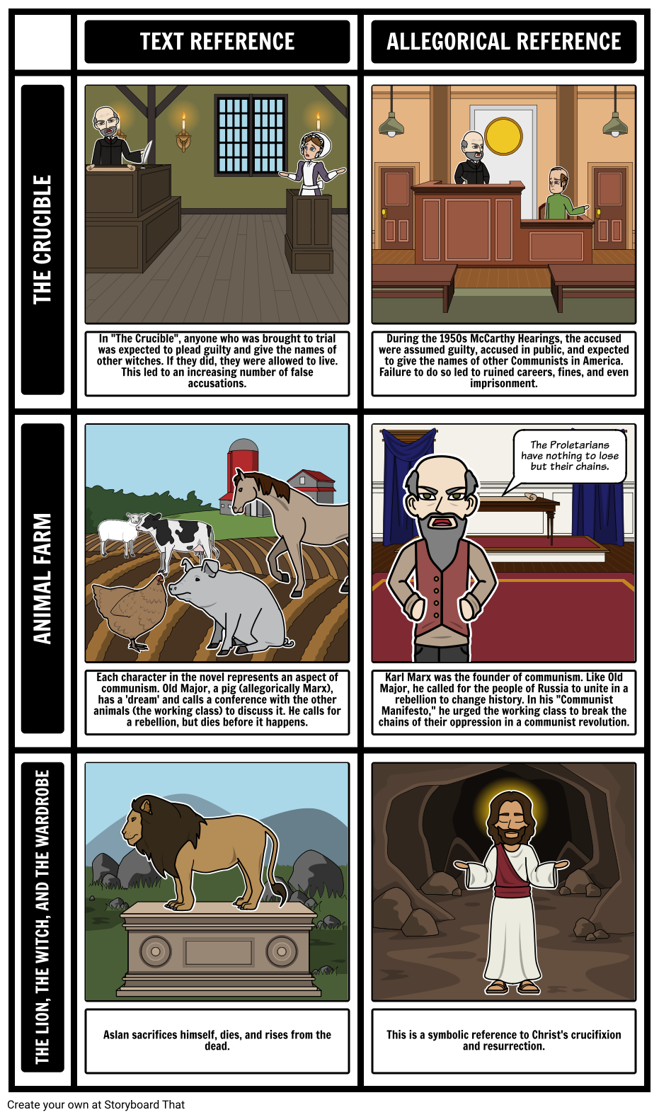 Allegory Examples Storyboard by rebeccaray