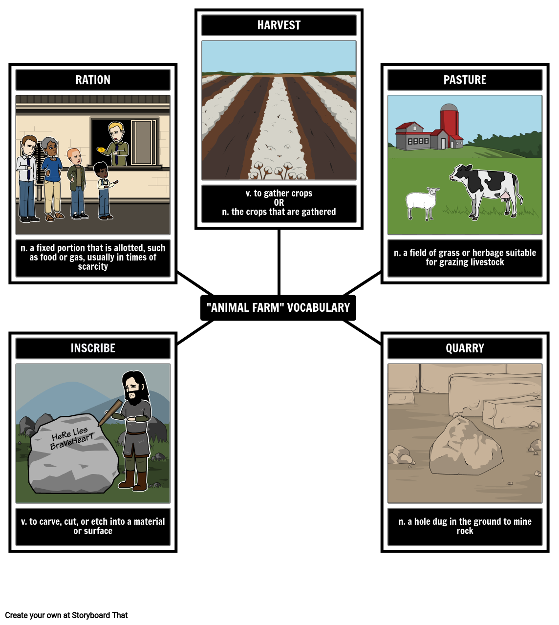 Animal Farm Vocabulary Example Storyboard by rebeccaray