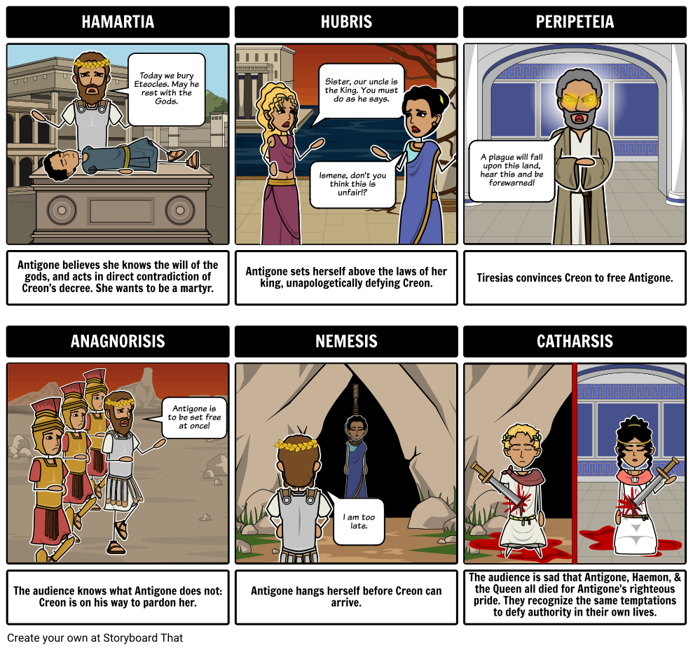 Antigone Play by Sophocles | Antigone Characters & Lesson Plans