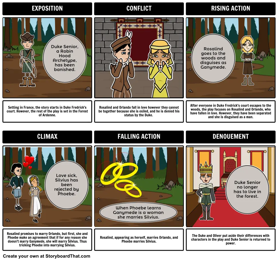 As You Like It  Five Act Structure Graphic Organizer