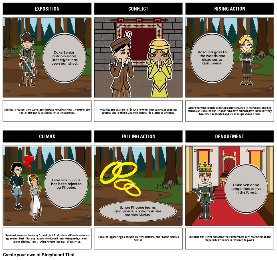 As You Like It Five Act Structure Graphic Organizer