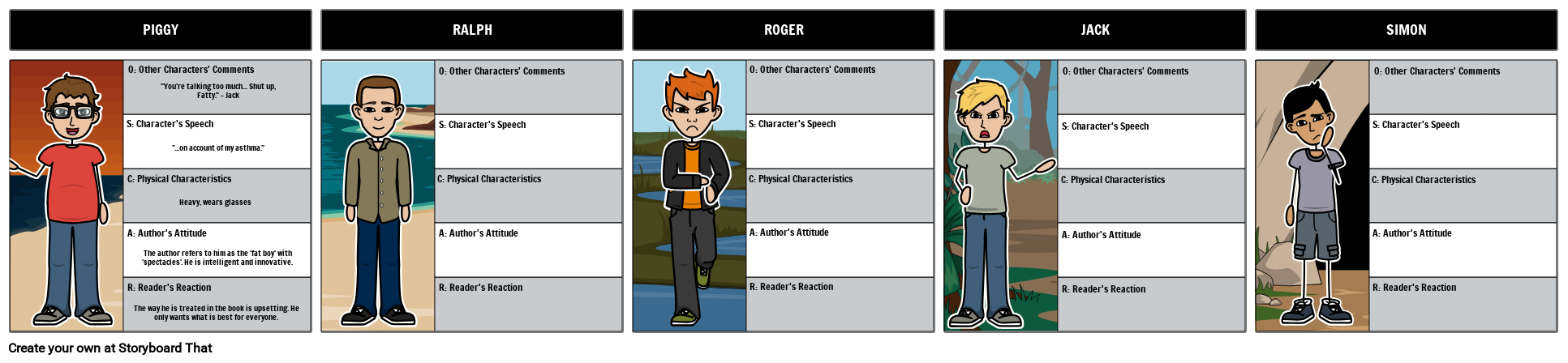Characters In Lord Of Flies