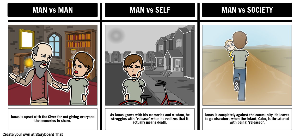 Literary Conflict in The Giver | The Giver Conflict | The Giver Lesson Pl.....