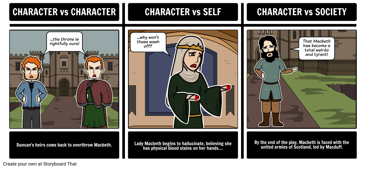 macbeth-literary-conflicts-storyboard-par-rebeccaray