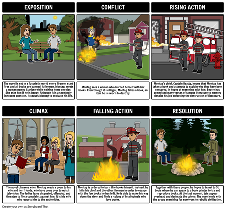 Fahrenheit 451 Summary, Themes & Other Lesson Plans