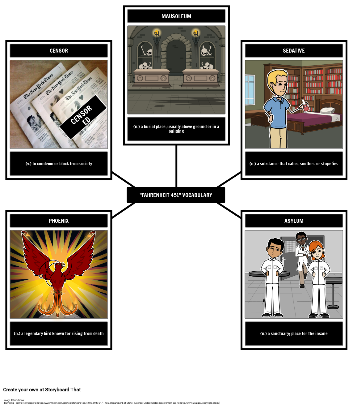 Fahrenheit 451 Summary, Themes & Other Lesson Plans