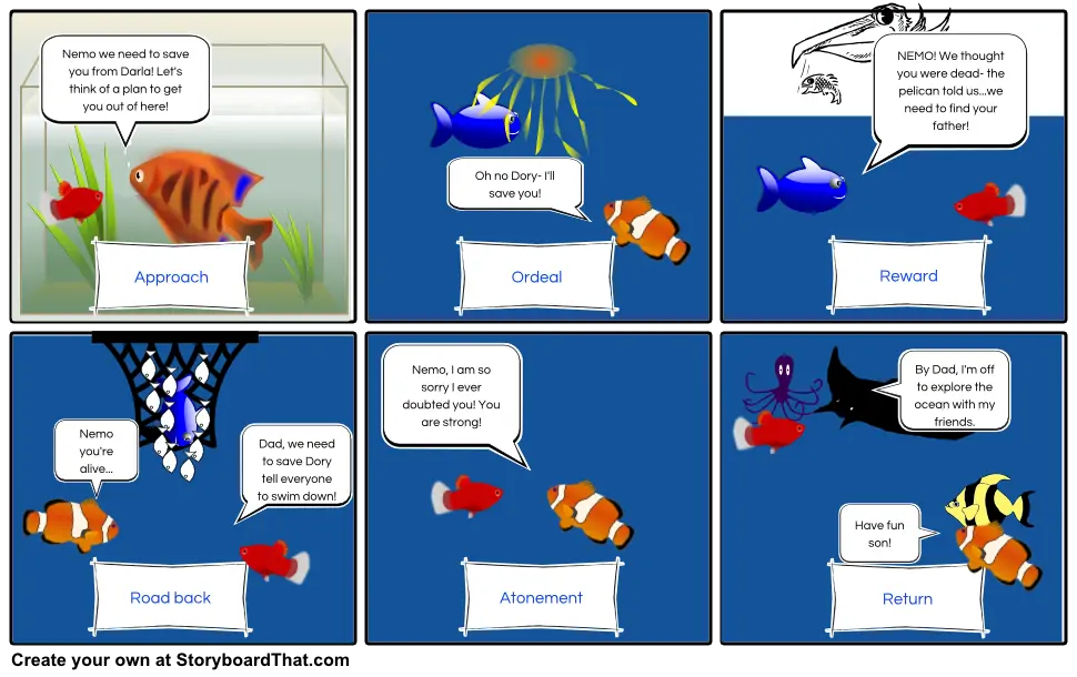 Finding Nemo Heroic Journey Part 2