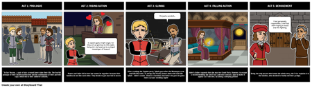 Five Act Structure - Romeo and Juliet