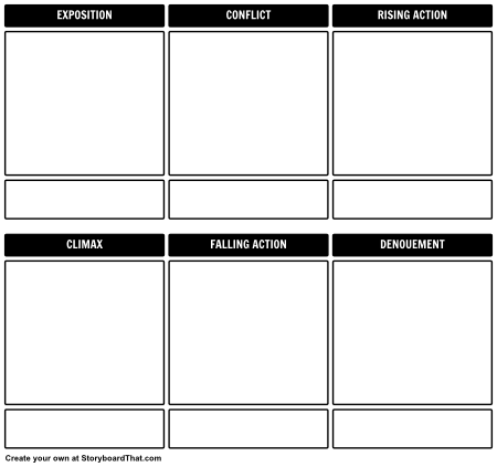 Five Act Structure Template