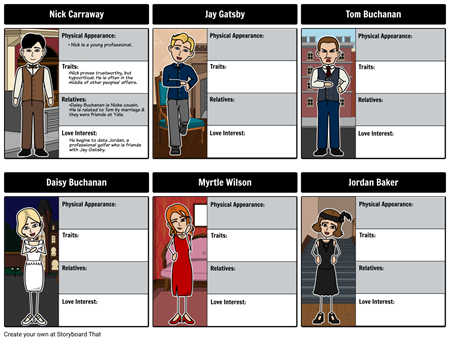 Character Map Templates | Character Traits Analysis Web