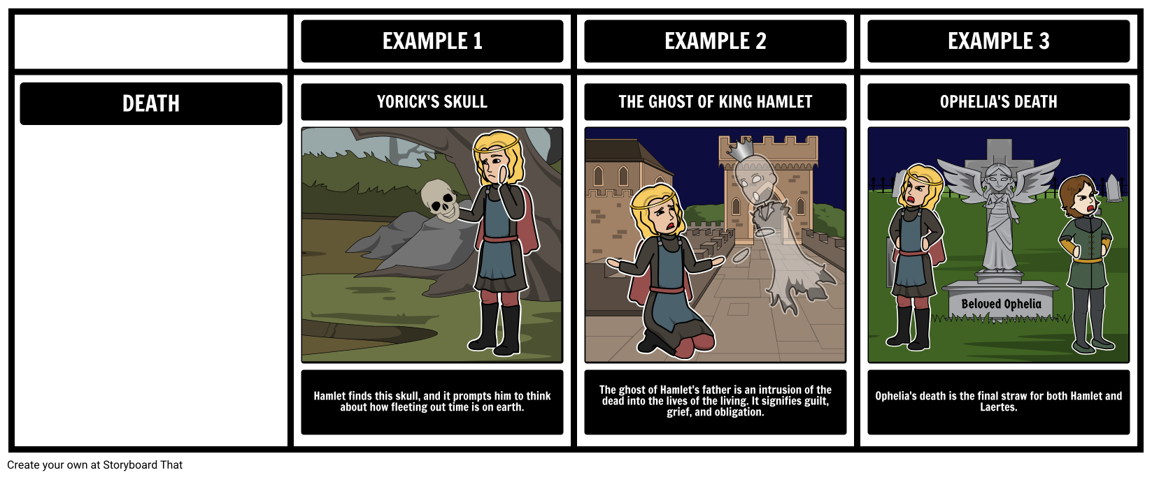 Shakespeare Hamlet Analysis| Hamlet Characters &amp; Activities