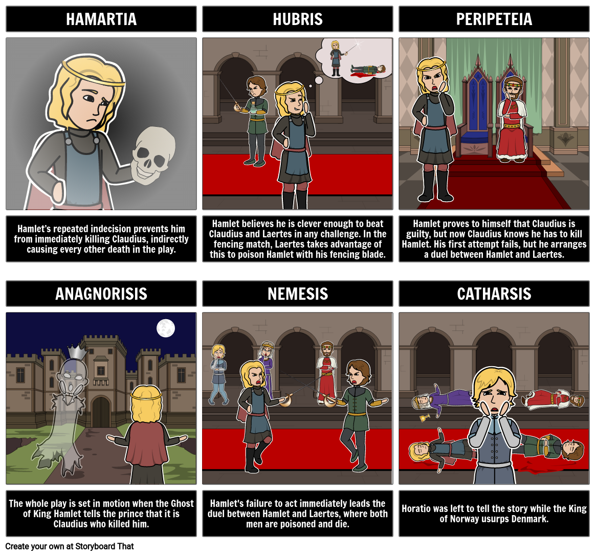Hamlet as a Tragic Hero Storyboard Storyboard by rebeccaray