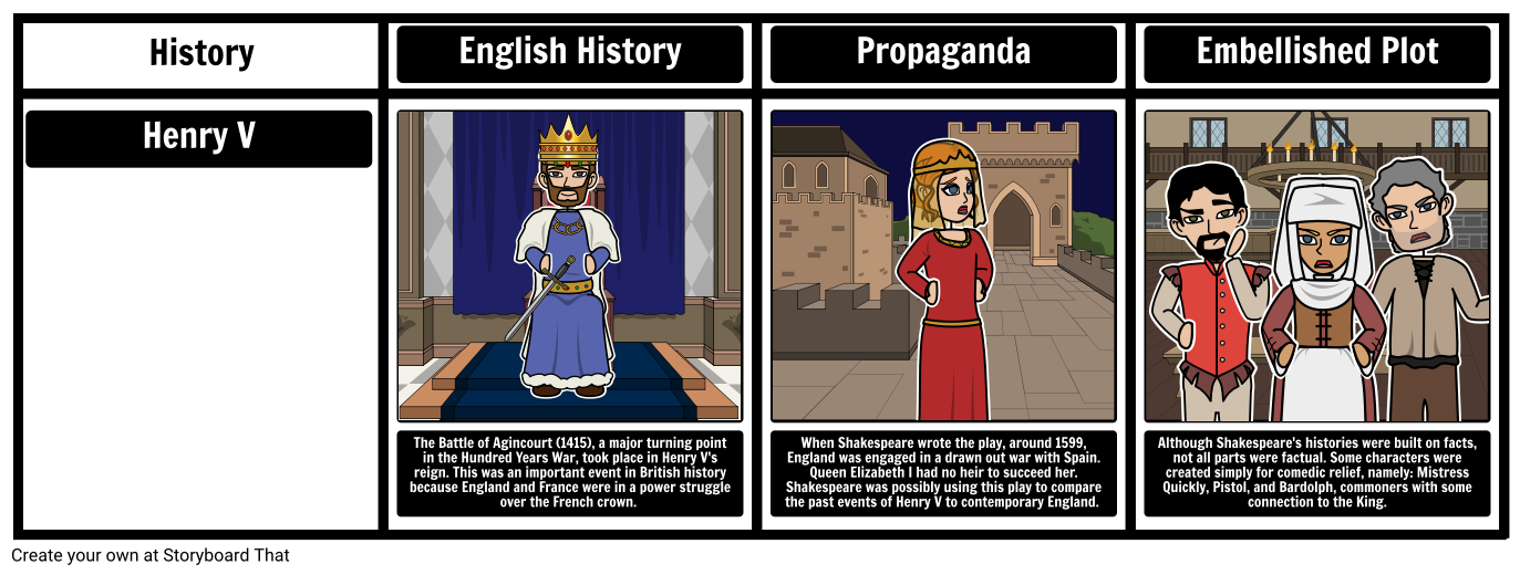 Henry V Shakespeare's History's History