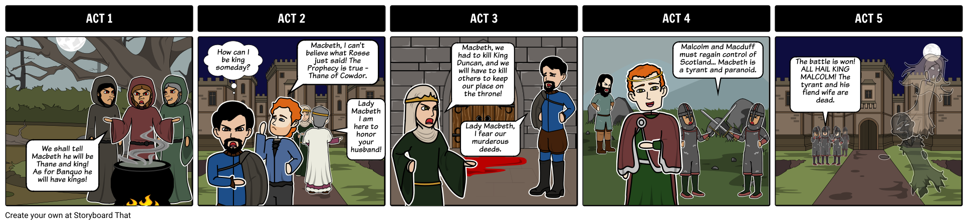 Macbeth comic strip - Macbeth Summary / 5 Act Structure storyboard ACT 1 We...