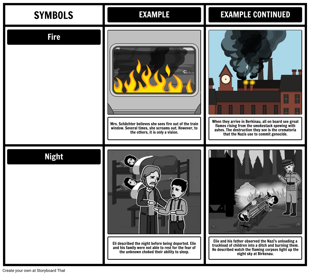 Elie Wiesel Night Symbols Storyboard Von Rebeccaray