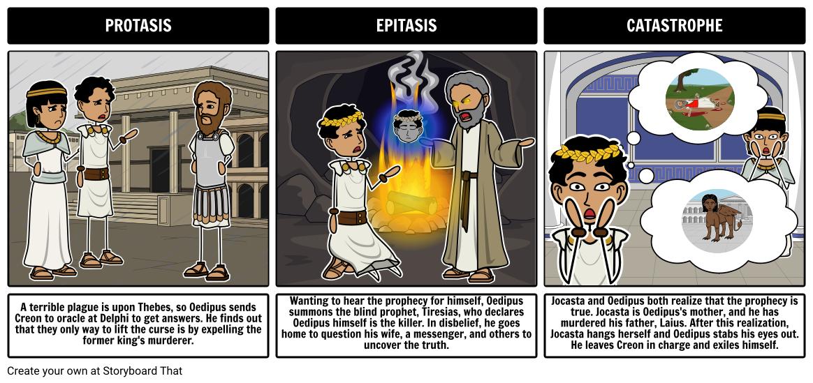 Oedipus Three Act Structure Storyboard Per Rebeccaray