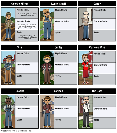 Of Mice and Men Character Map