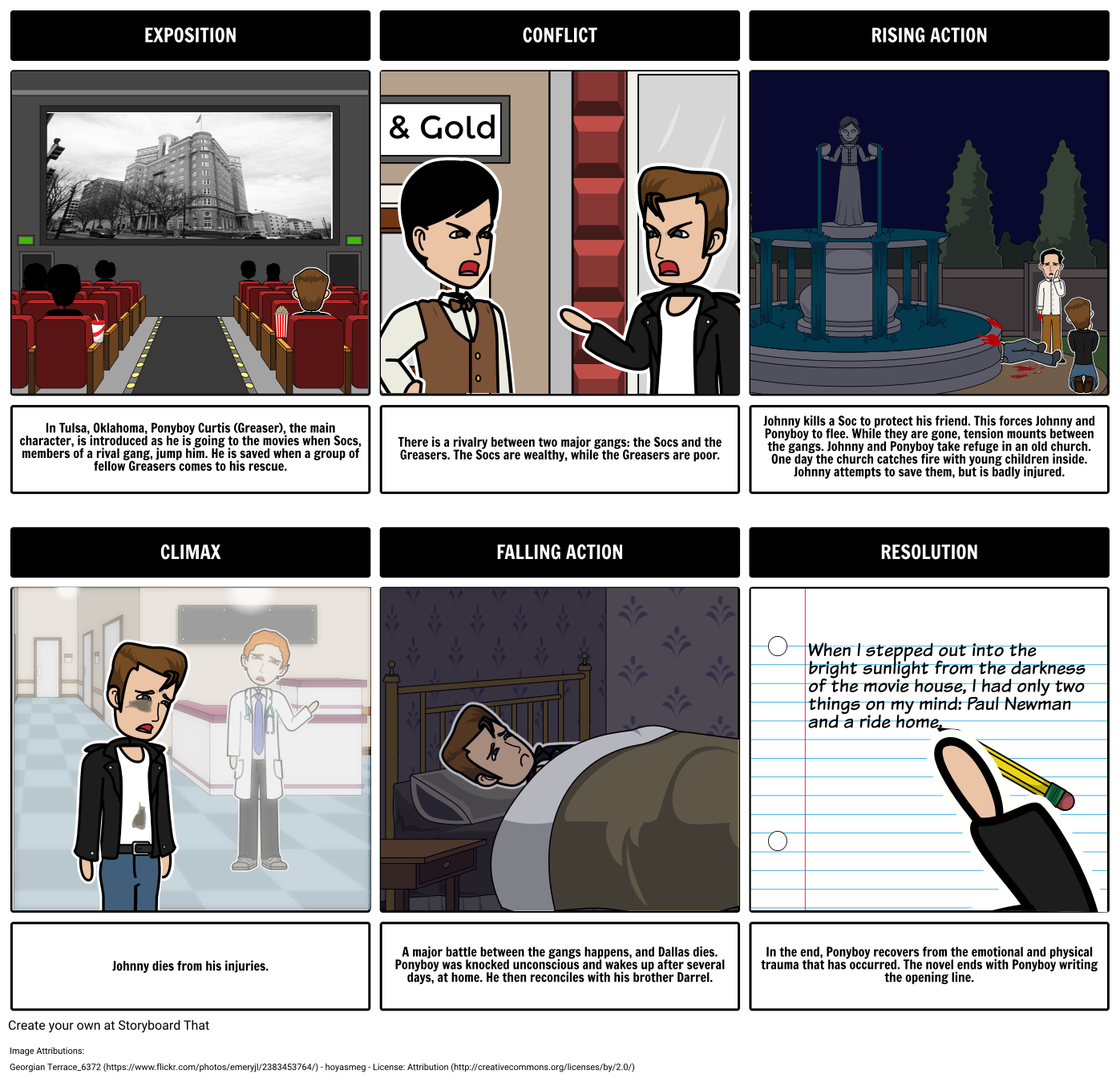 The Outsiders Summary And Plot Diagram Storyboard