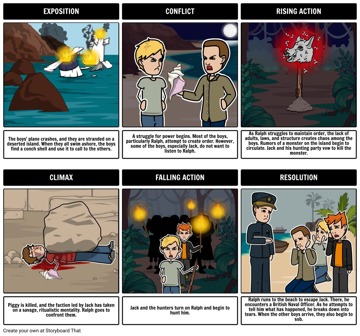 Lord of the Flies Summary & Plot Digram Storyboard