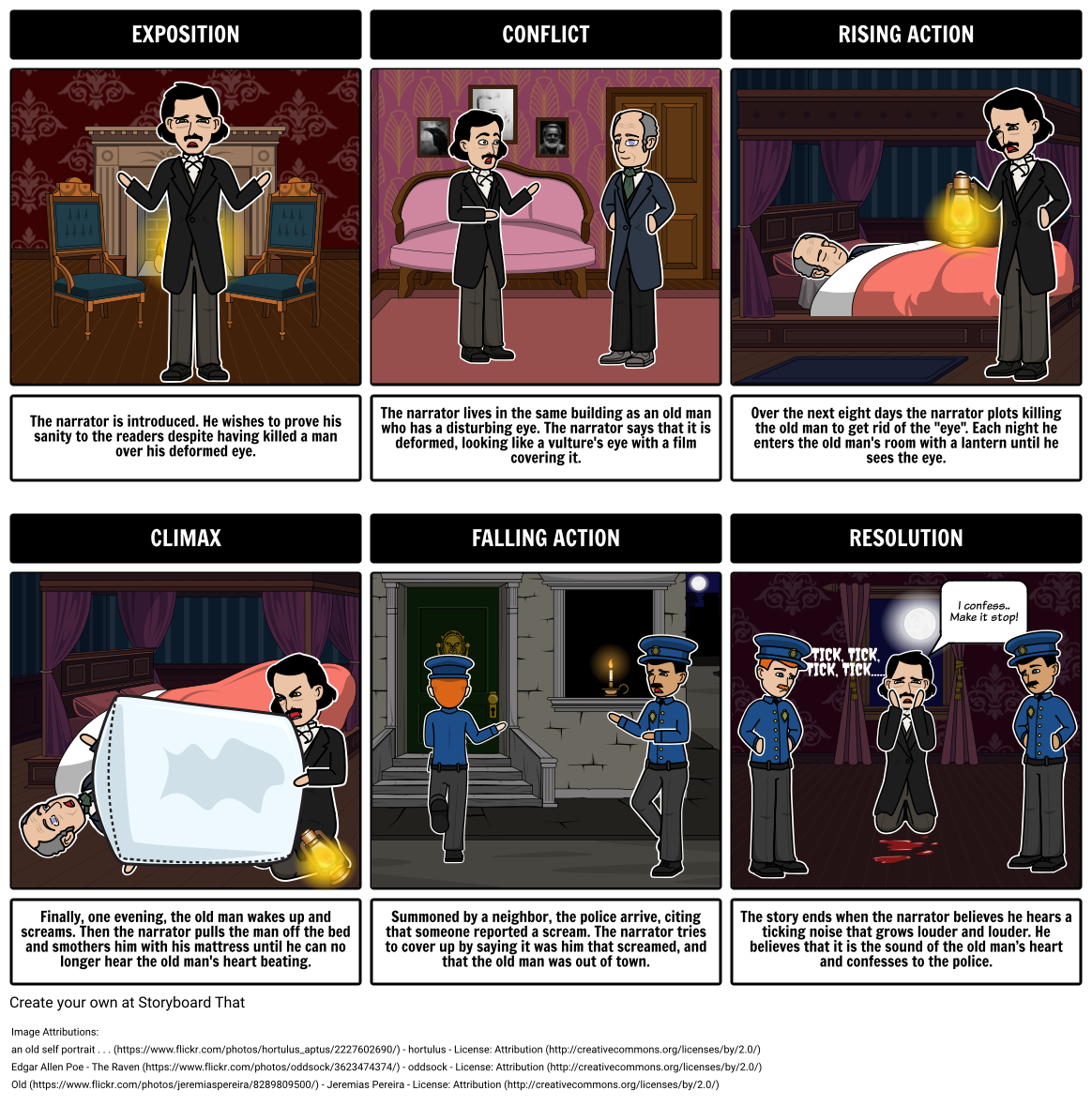 "The TellTale Heart" Plot Diagram Storyboard by rebeccaray