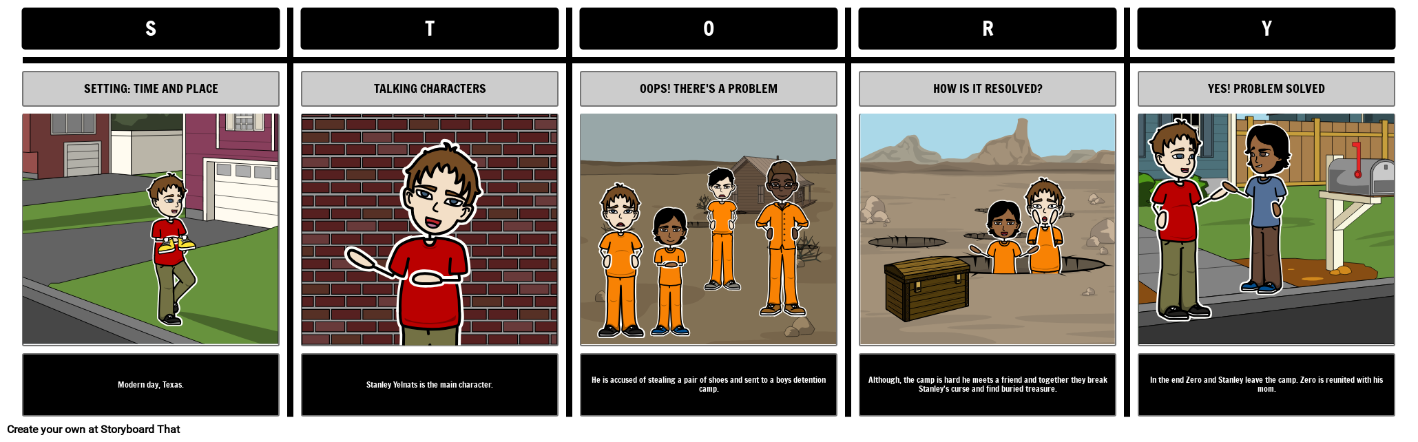 Parts of a Story | Teaching Plot Structure | Somebody Wanted But So Then