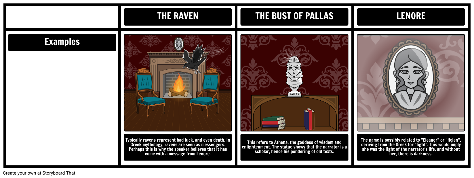 symbolism in  the raven