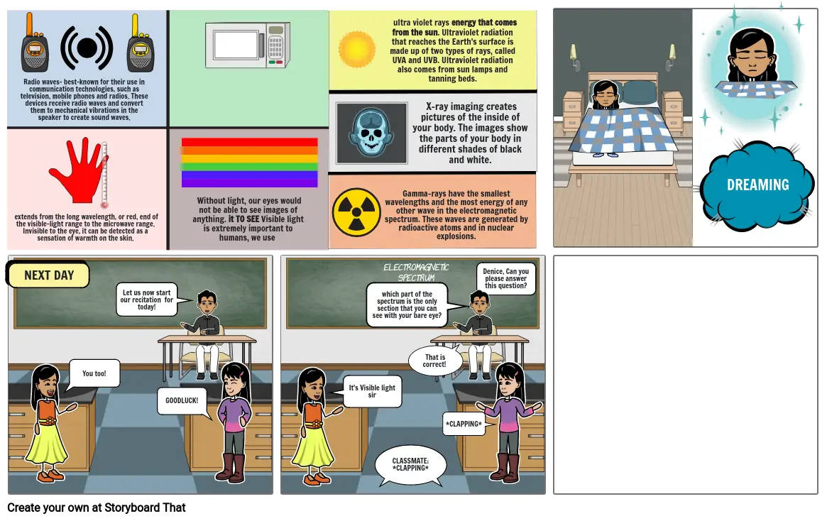 electromagnetic spectrum