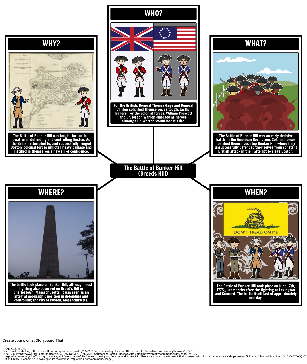 Battle of Bunker Hill 5 Ws Storyboard par richardcleggett