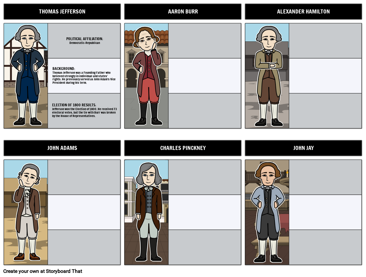 The Election Of 1800 Candidates Storyboard Par Richard cleggett