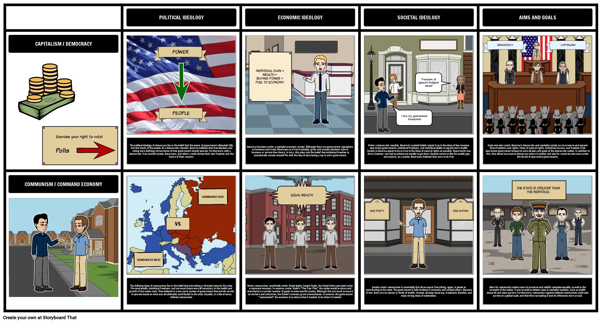 Cold War Timeline & Lesson Plans Arms Race Cold War Dates 19451962