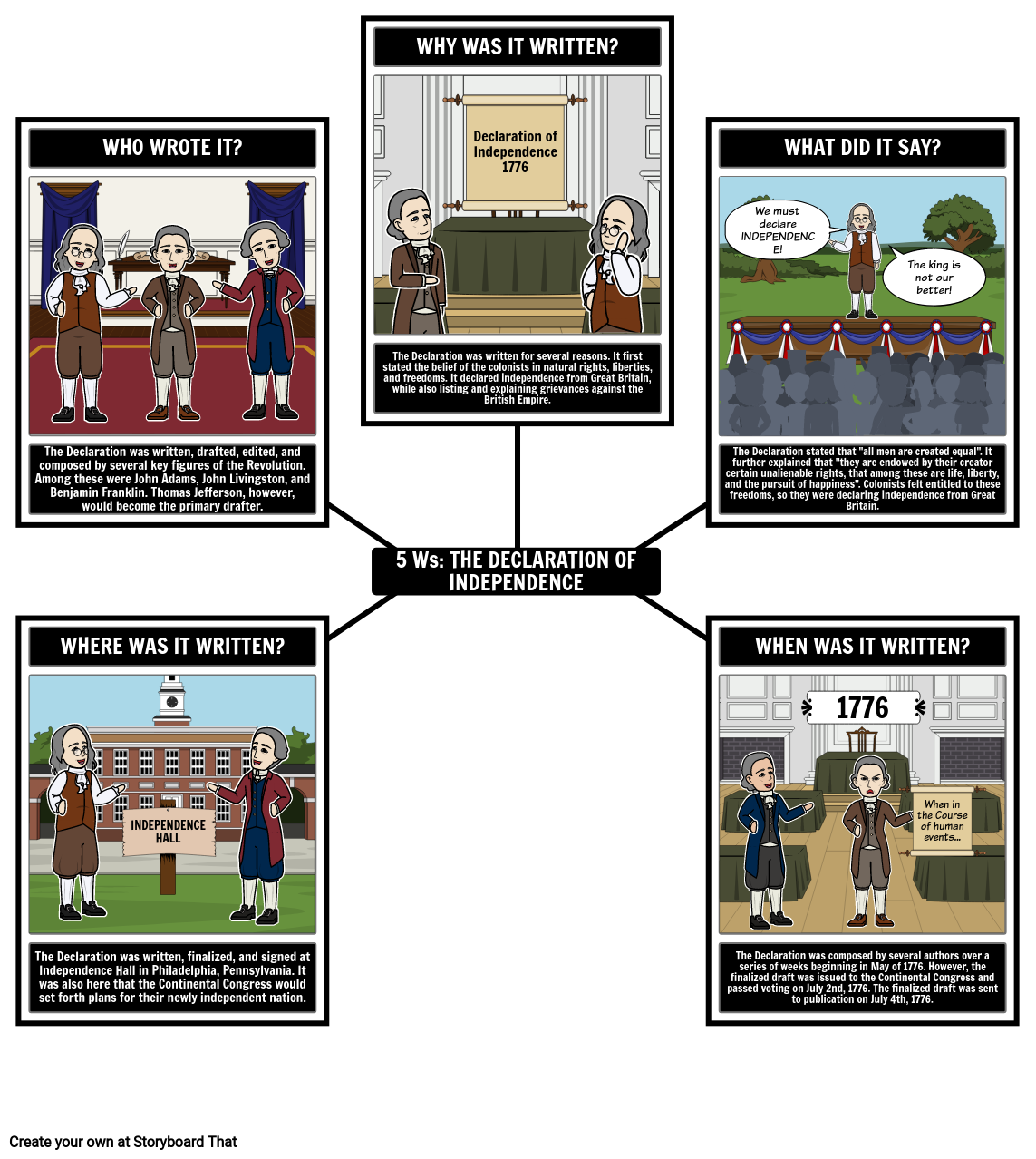 The Declaration of Independence 5 Ws Storyboard
