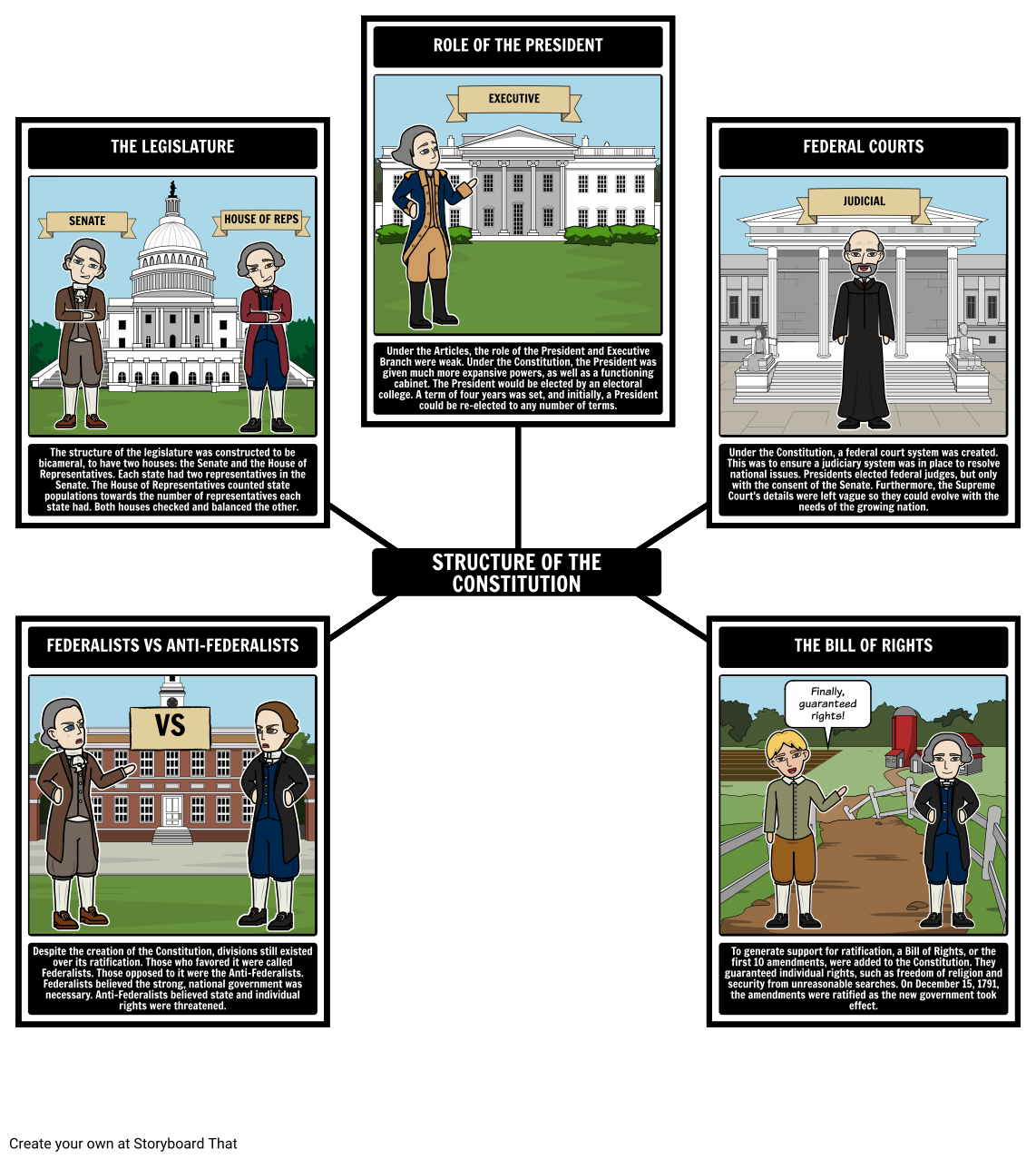 Federalism Structure Of The Constitution Storyboard