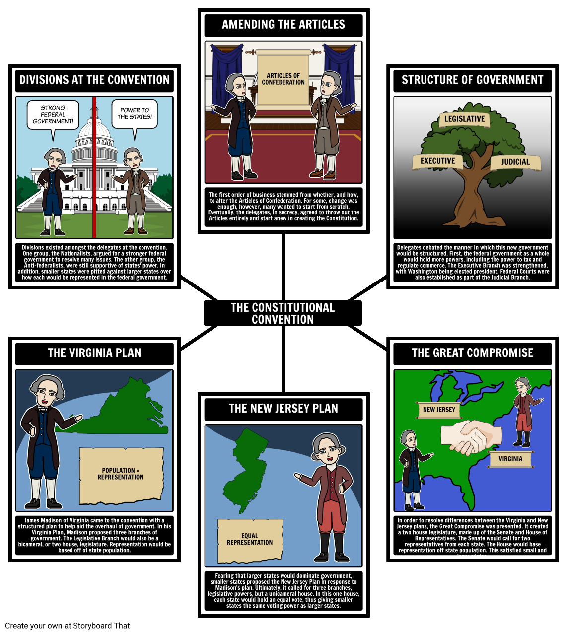 federalism-the-constitutional-convention-storyboard